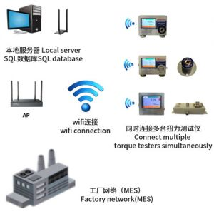 ACI-WE-99T-NW系列網絡化扭力測試儀