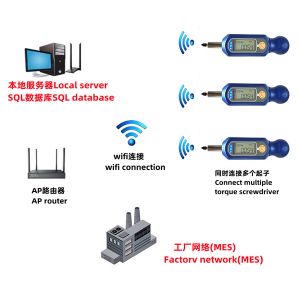 FBO-88T-NW系列網絡化無線數字扭力起子